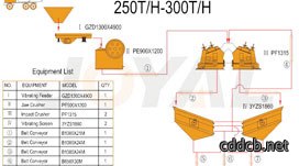 供胡沙机图纸山破碎设备网